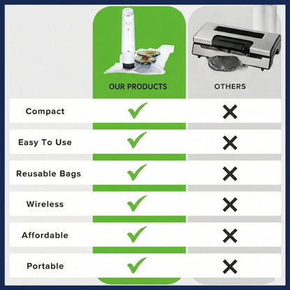 FreshLink™  Professional Vacuum Sealer + 6 FREE Canisters! (Total 40+ Pieces)